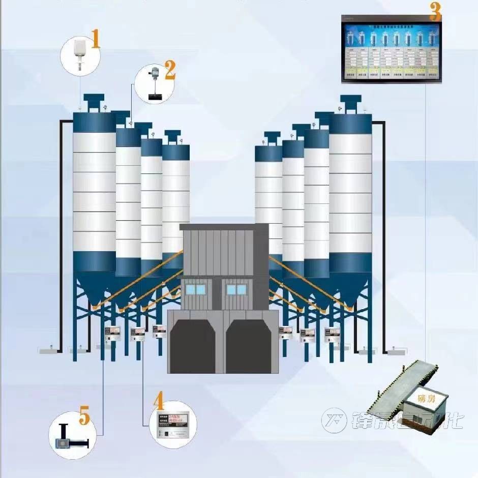 重錘式料位計(jì)在混凝土生產(chǎn)中的應(yīng)用及其優(yōu)勢(shì)