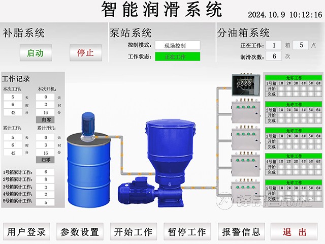 智能集中潤(rùn)滑系統(tǒng)原理