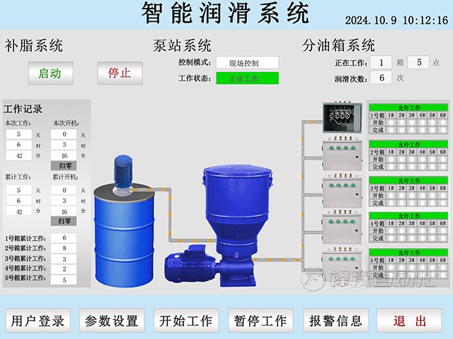 自動潤滑裝置